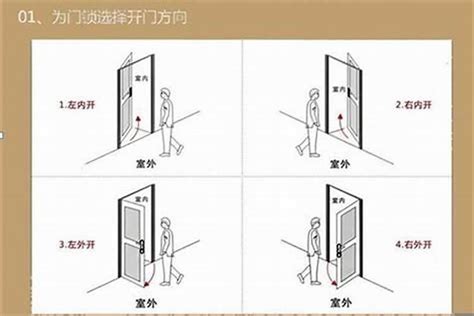 大门左开右开风水